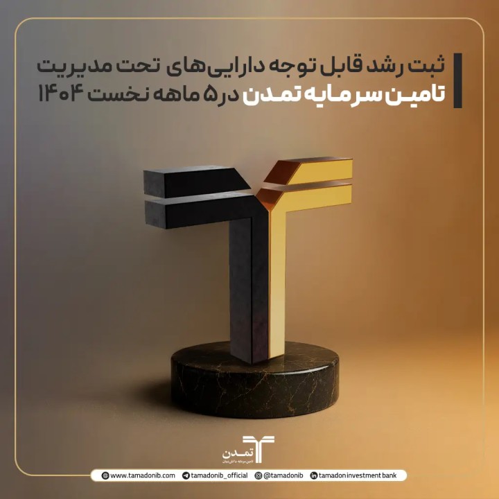 ثبت رشد قابل توجه داراییهای تحت مدیریت تامین سرمایه تمدن در۵ ماهه نخست ۱۴۰۴ ثبت رشد قابل توجه داراییهای تحت مدیریت تامین سرمایه تمدن در۵ ماهه نخست ۱۴۰۴