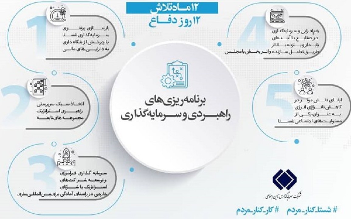 عملکرد شستا در حوزه برنامهریزیهای راهبردی و سرمایهگذاری عملکرد شستا در حوزه برنامهریزیهای راهبردی و سرمایهگذاری