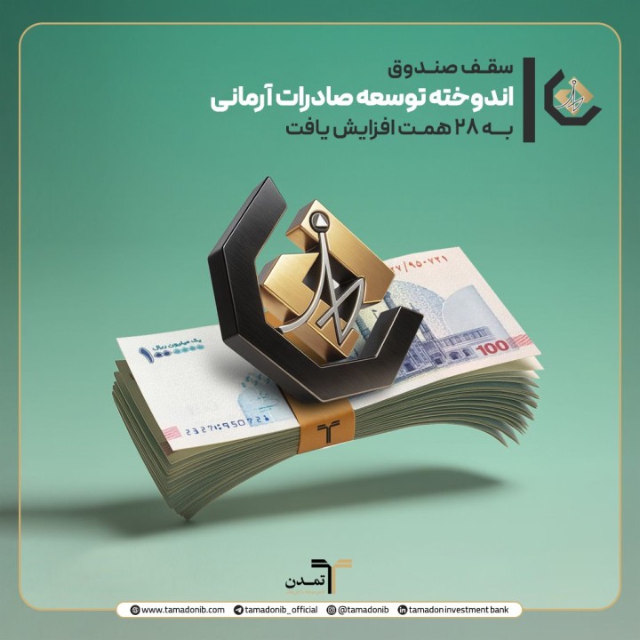 سقف صندوق «اندوخته توسعه صادرات آرمانی» به ۲۸ همت افزایش یافت سقف صندوق «اندوخته توسعه صادرات آرمانی» به ۲۸ همت افزایش یافت