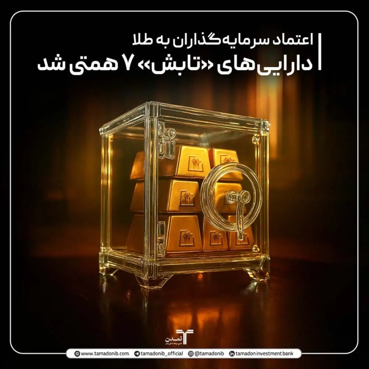 اعتماد سرمایهگذاران به طلا؛ داراییهای «تابش» ۷ همتی شد اعتماد سرمایهگذاران به طلا؛ داراییهای «تابش» ۷ همتی شد