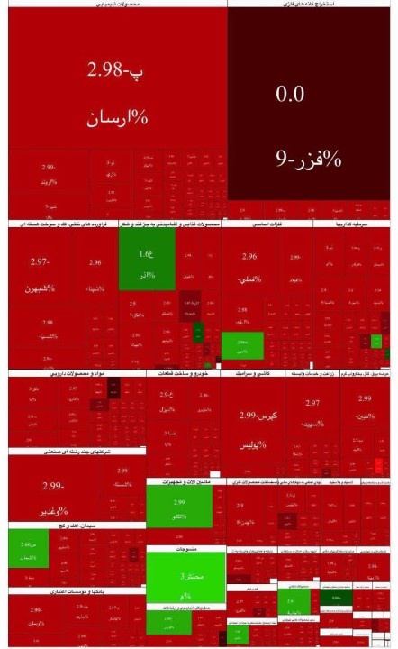 سقوط تاریخی بورس؛ شاخص کل در یک روز 120 هزار واحد افت کرد.
