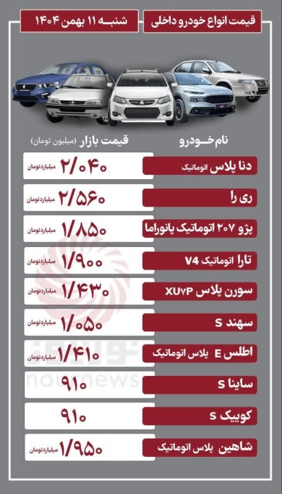 قیمت خودرو داخلی و خارجی امروز ۱۱ بهمن ۱۴۰۴+ جدول