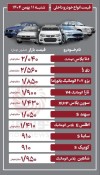 قیمت خودرو داخلی و خارجی امروز ۱۱ بهمن ۱۴۰۴+ جدول